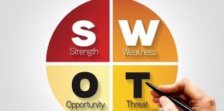 Ilustrasi analisis SWOT dalam bisnis